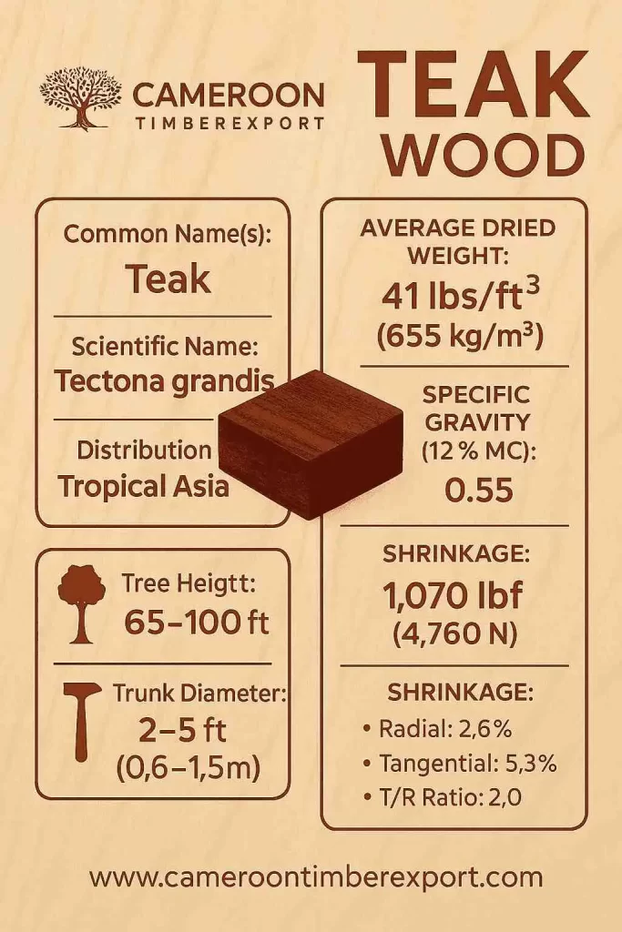 teak wood specification