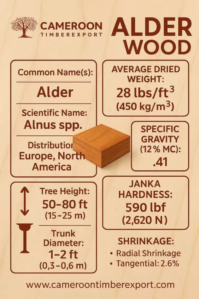 alder wood specification